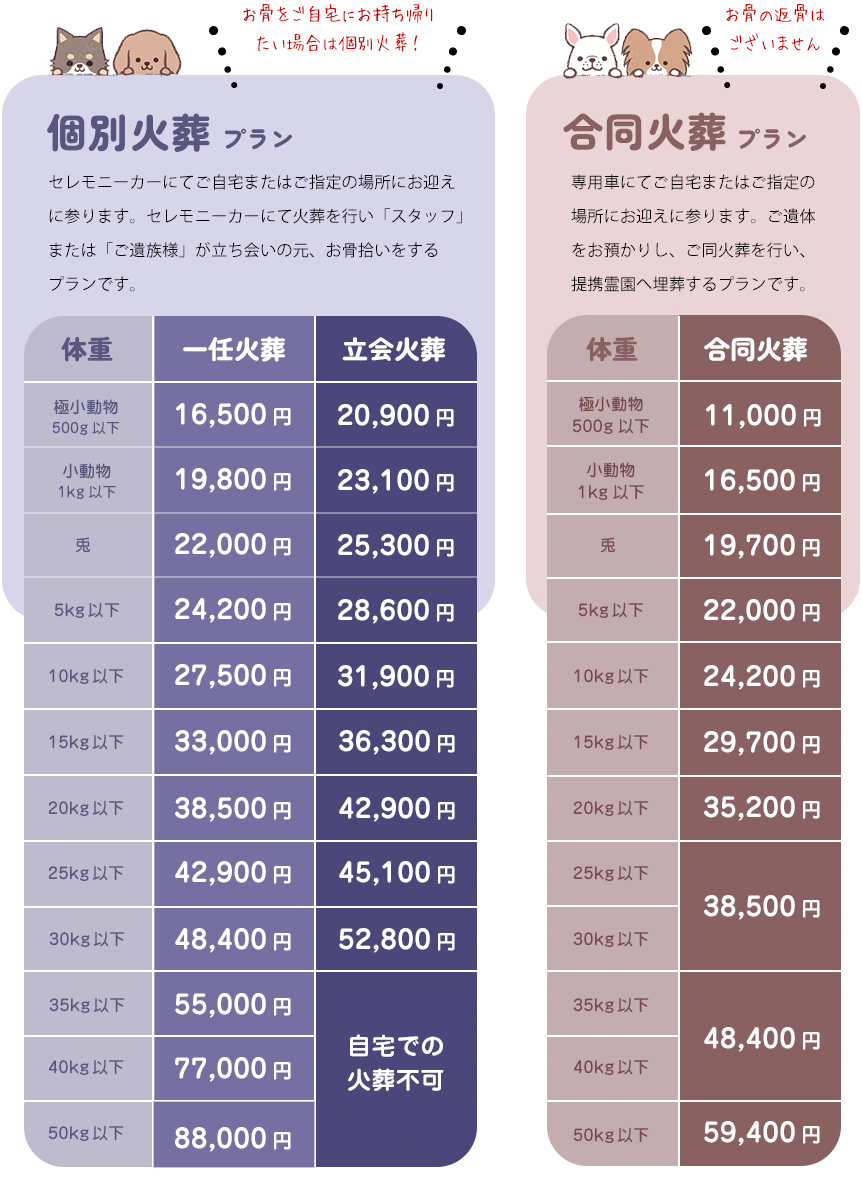 個別火葬・合同火葬【火葬プラン】